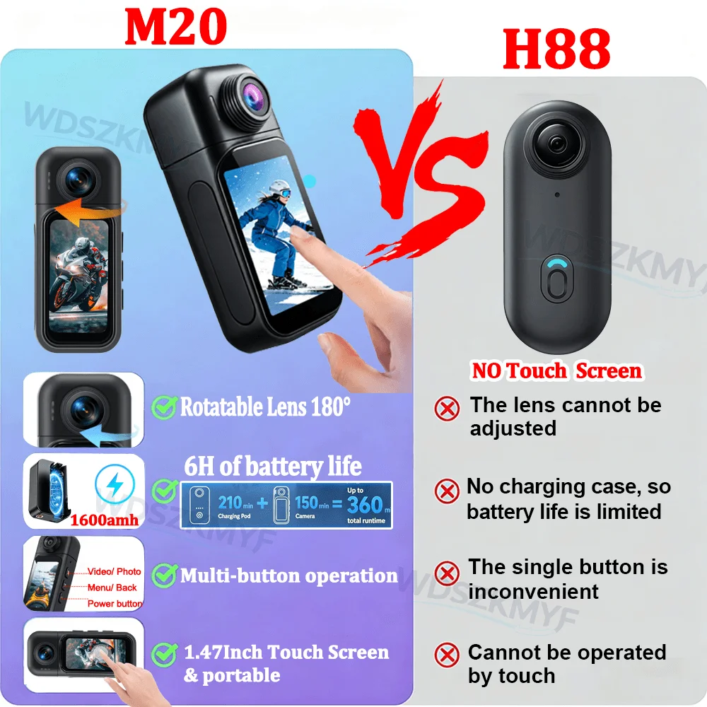 กล้องวิดีโอมินิ WiFi 4K/1080P  - Car Accessories Online บทวิจารณ์และราคา