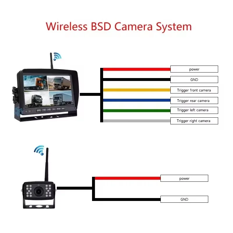ระบบกล้องมองหลังไร้สาย 720P สำ - Rear Camera For Car บทวิจารณ์และราคา