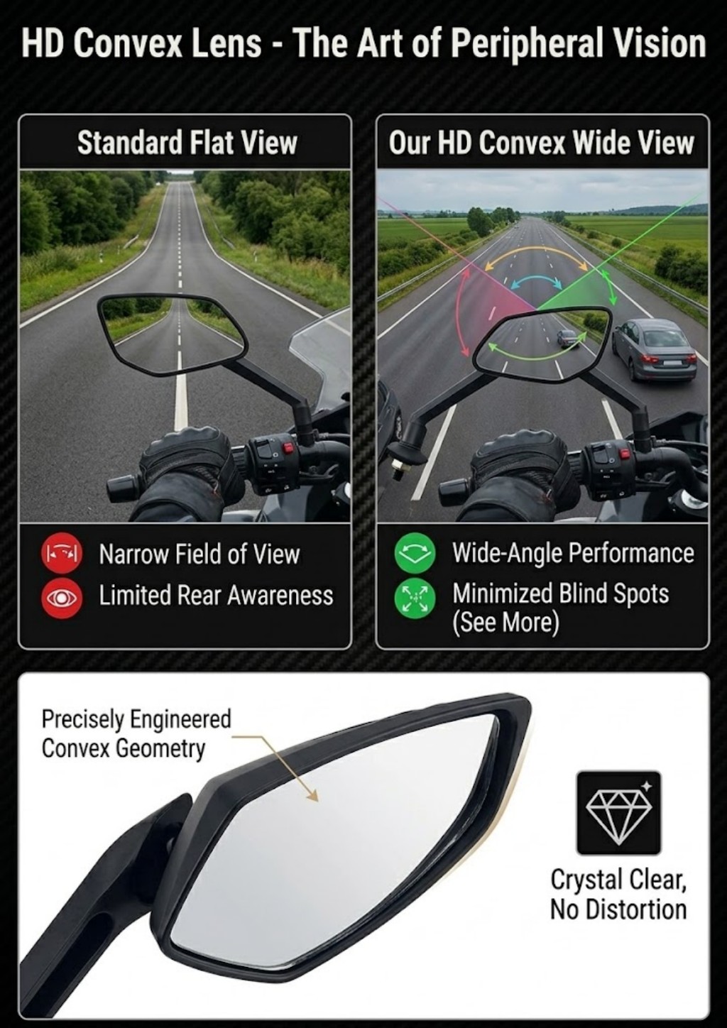 ใหม่กระจกมองข้างรถจักรยานยนต์ส - Car Accessories Xuv 700 บทวิจารณ์และราคา